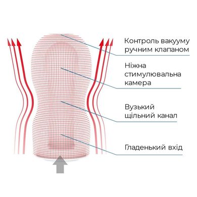 Мастурбатор Tenga Deep Throat (Original Vacuum) Cup (глибоке горло) з вакуумною стимуляцією