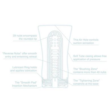 Мастурбатор Tenga Soft Tube Cup Cool Edition з охолоджувальним лубрикантом (м’яка подушечка)