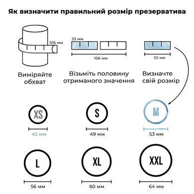 Набор презервативов Satisfyer Premium Condoms M (53 мм) 100 шт