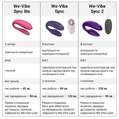 Смарт-вібратор для пар We-Vibe Sync 2 Rose, 10 віброрежимів, пульт ДК